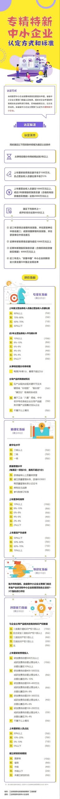 烟台科技型中小企业、高新技术企业、专精特新企业贷款政策及条件