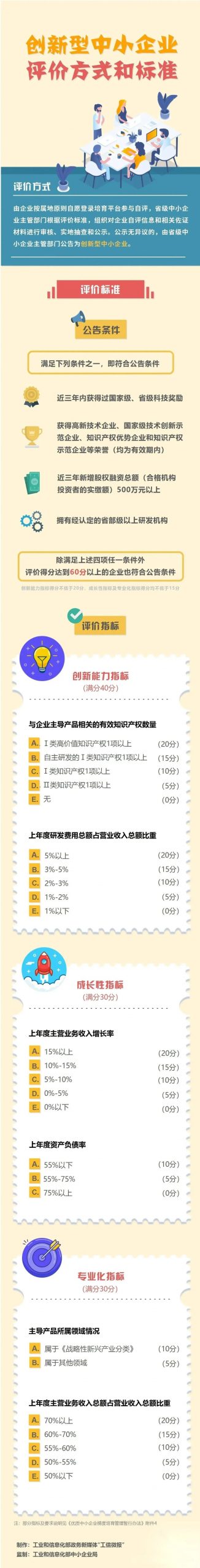 烟台科技型中小企业、高新技术企业、专精特新企业贷款政策及条件